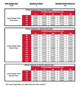 Versa-Lift lift chart 40/60